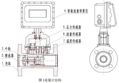 高壓氣體渦輪流量計結(jié)構(gòu)圖