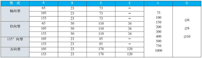 工業雙金屬溫度計外形尺寸對照表