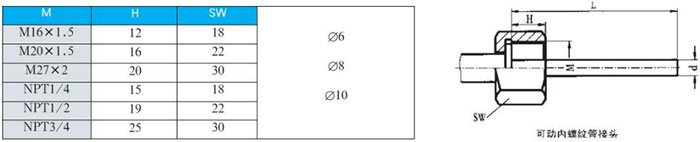 工業雙金屬溫度計可動內螺紋管接頭尺寸圖