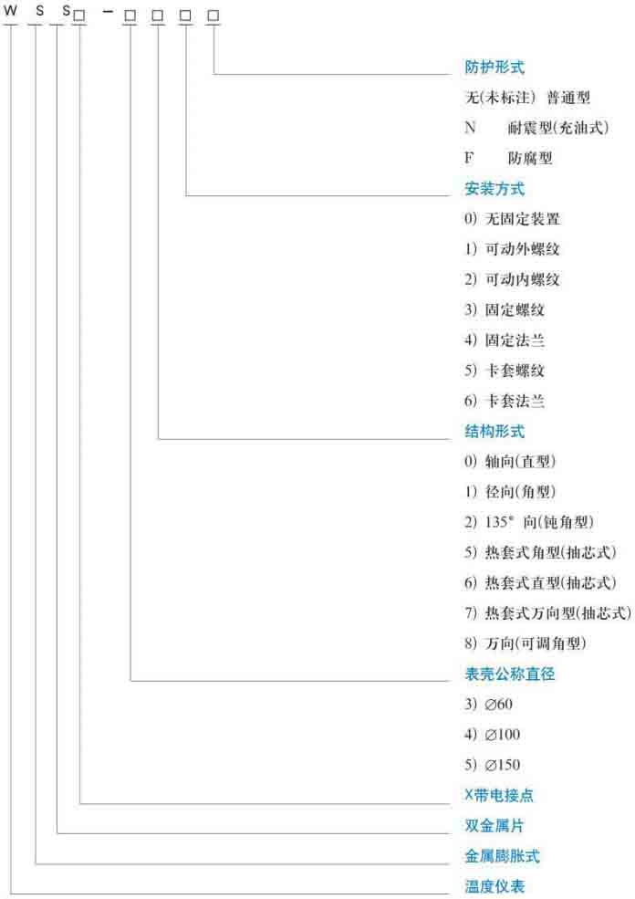 工業雙金屬溫度計規格型號對照表