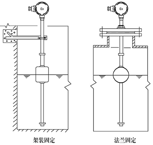 儲罐浮球液位計支架安裝方式圖