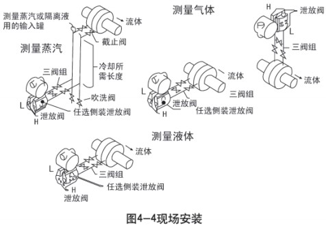 鍋爐差壓式液位計(jì)現(xiàn)場安裝示意圖