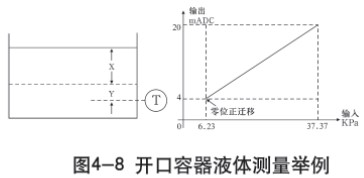 鍋爐差壓式液位計(jì)開口容器液體測量示意圖一