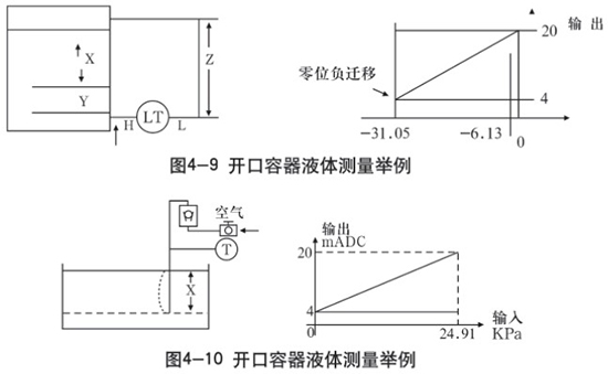 鍋爐差壓式液位計(jì)開口容器液體測量示意圖二